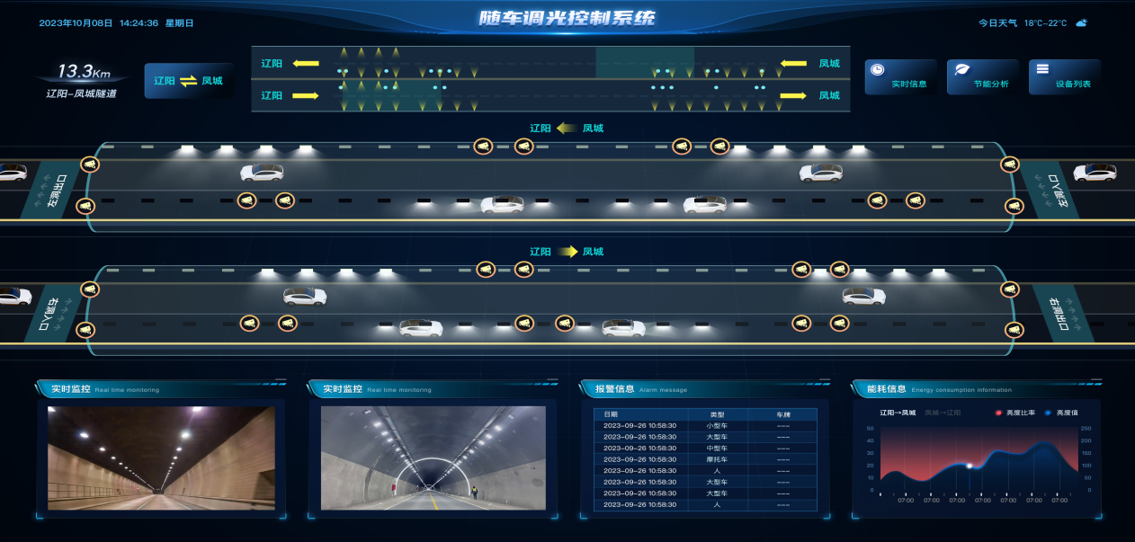 燈隨車動,智慧隧道,隨車照明（míng）,解決方案