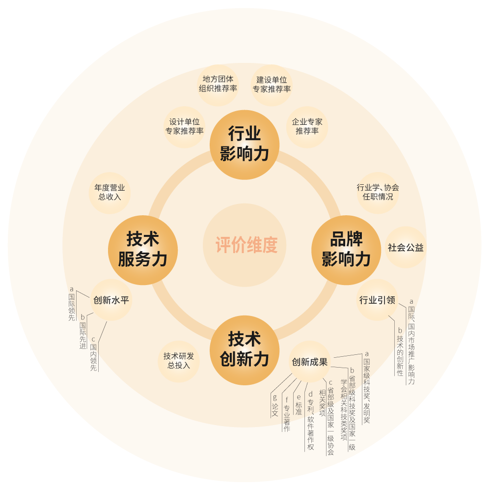 【喜訊（xùn）】,91福利视频网（sī）榮耀加冕,榮獲中國工程勘察設計行業建築電氣品牌四項大獎
